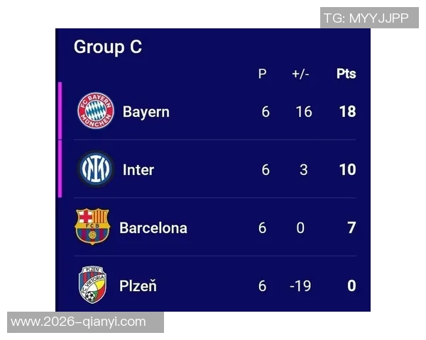 拜仁欧冠主场小组赛近13年不败创辉煌战绩36胜2平 拜仁欧冠主场小组赛近13年不败创辉煌战绩36胜2平